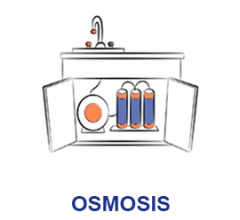 OSMOSIS